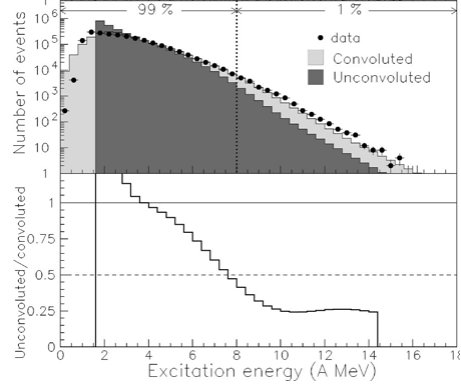 Figure 31