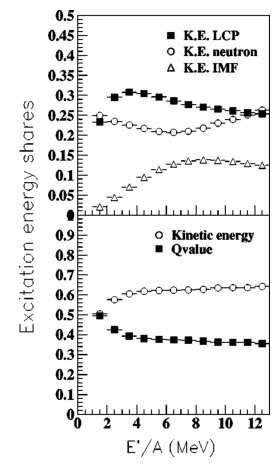 Figure 31