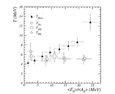 Figure 31
