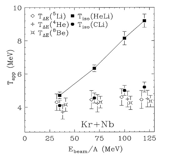 Figure 31