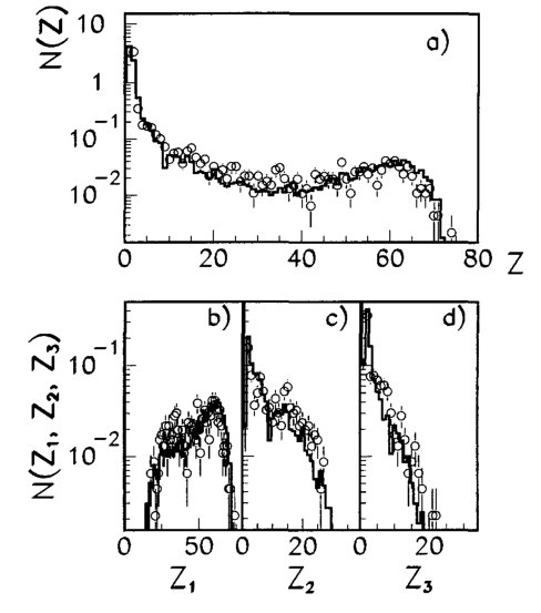 Figure 31