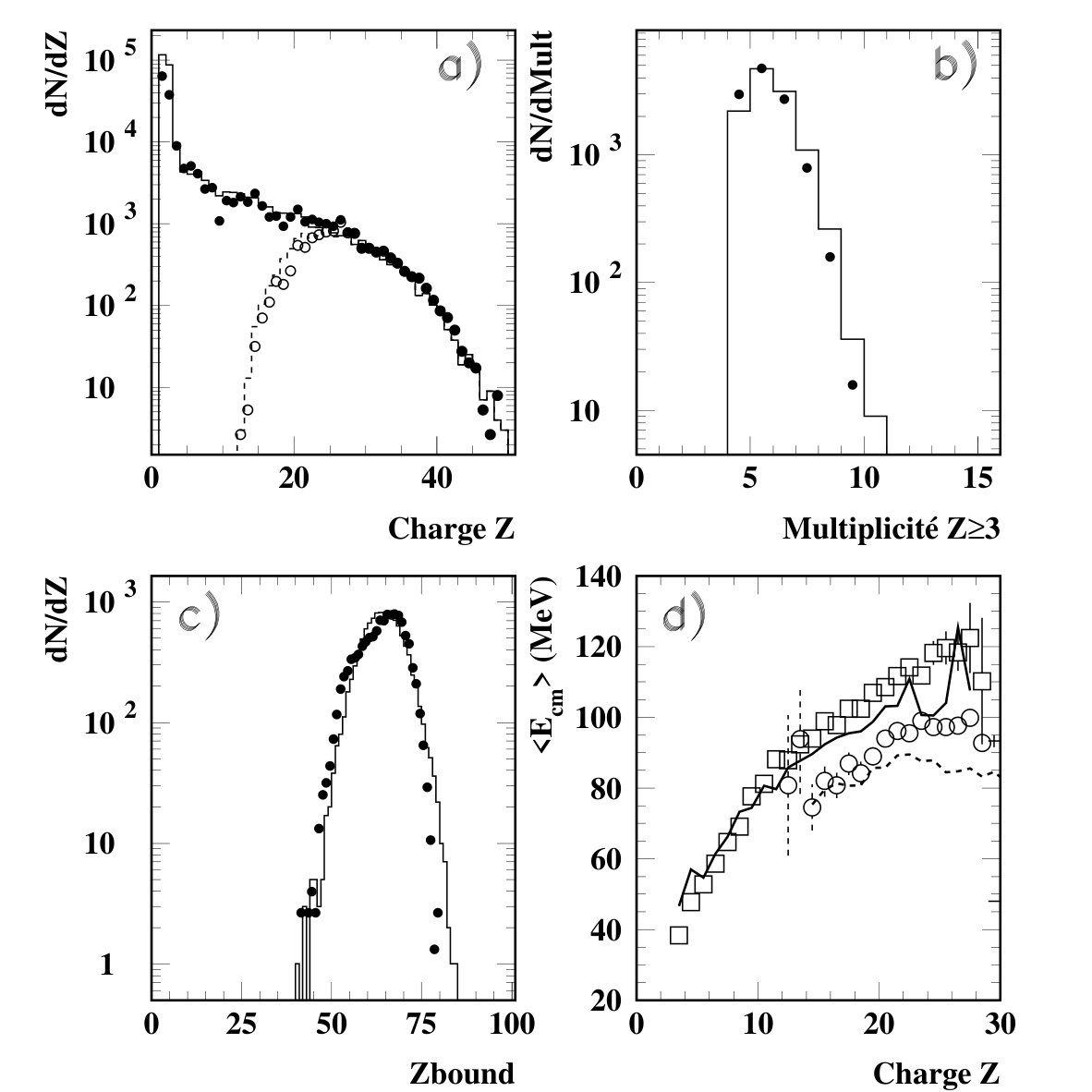 Figure 31