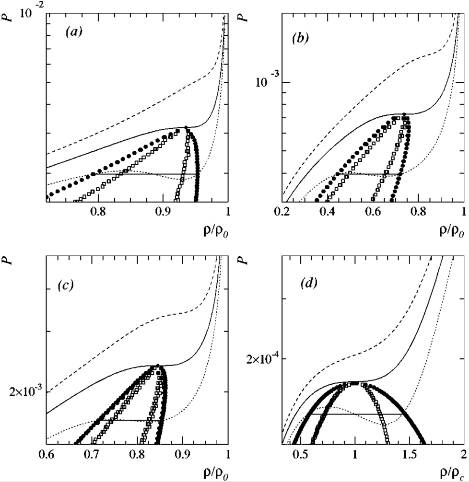 Figure 31