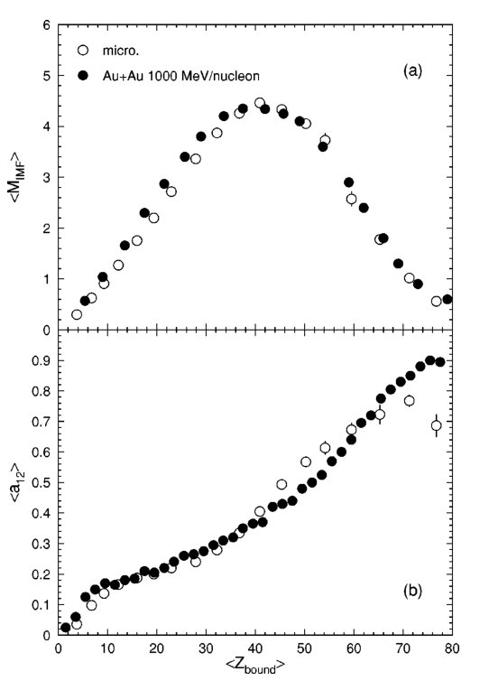 Figure 31