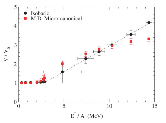 Figure 31