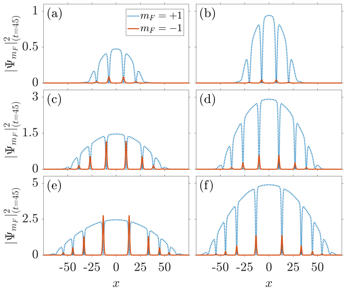 Figure 8