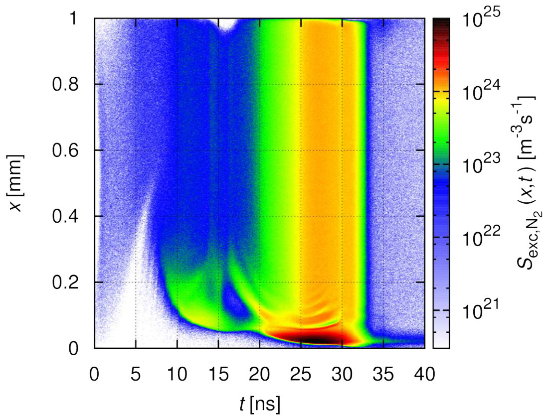Figure 7