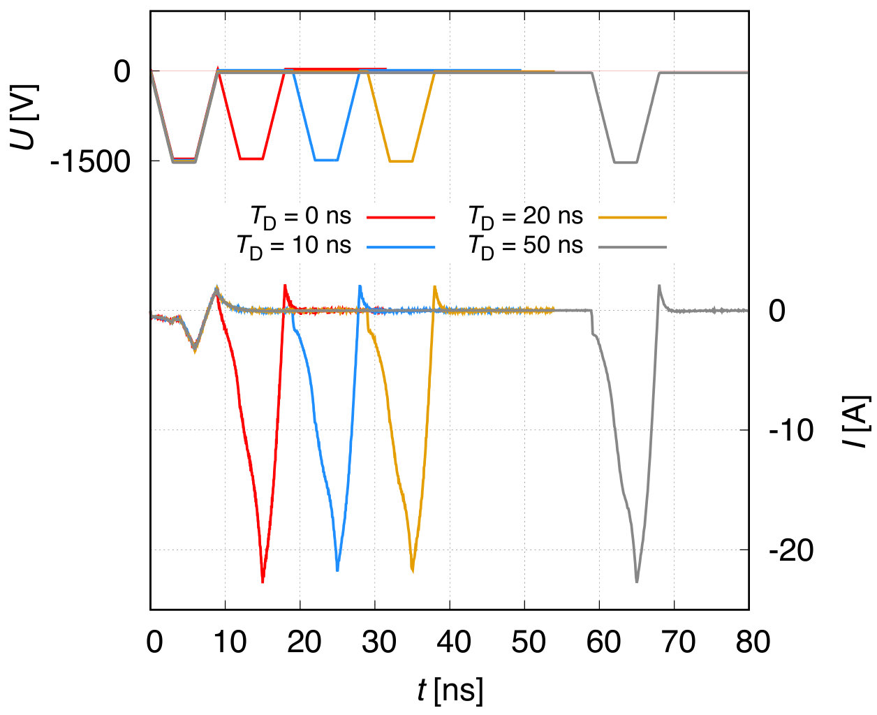 Figure 8