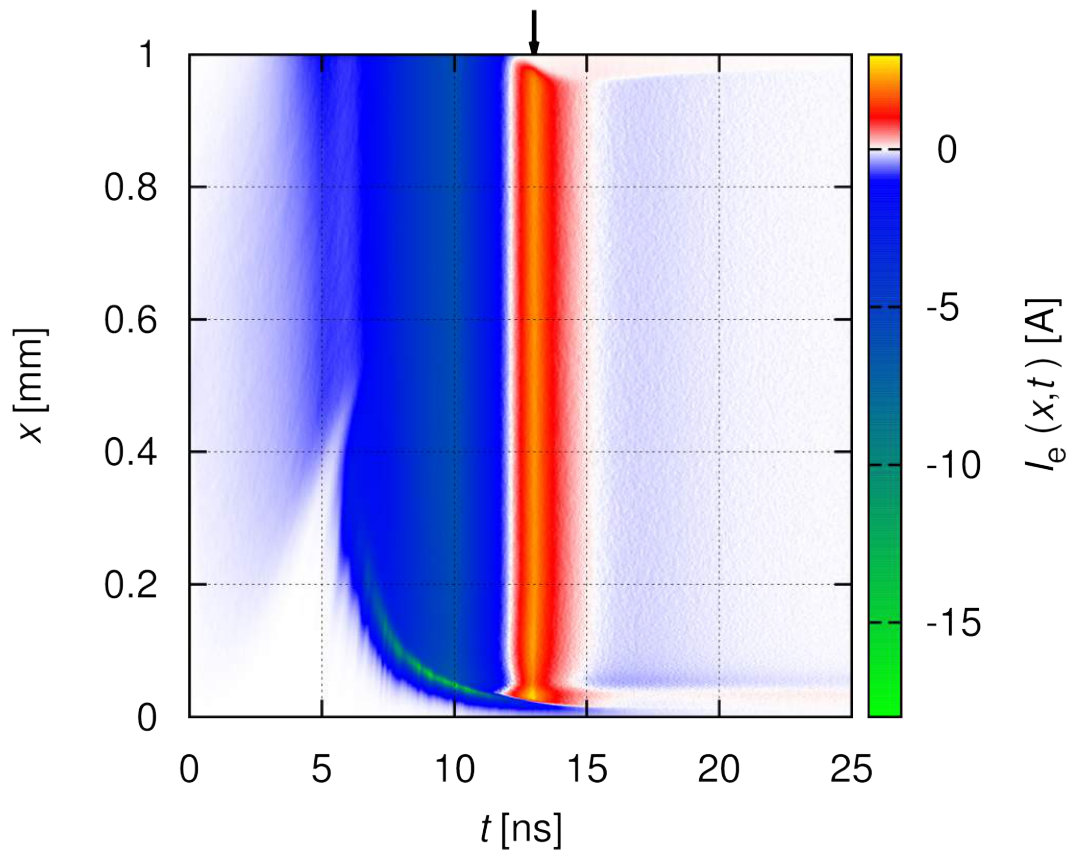 Figure 11