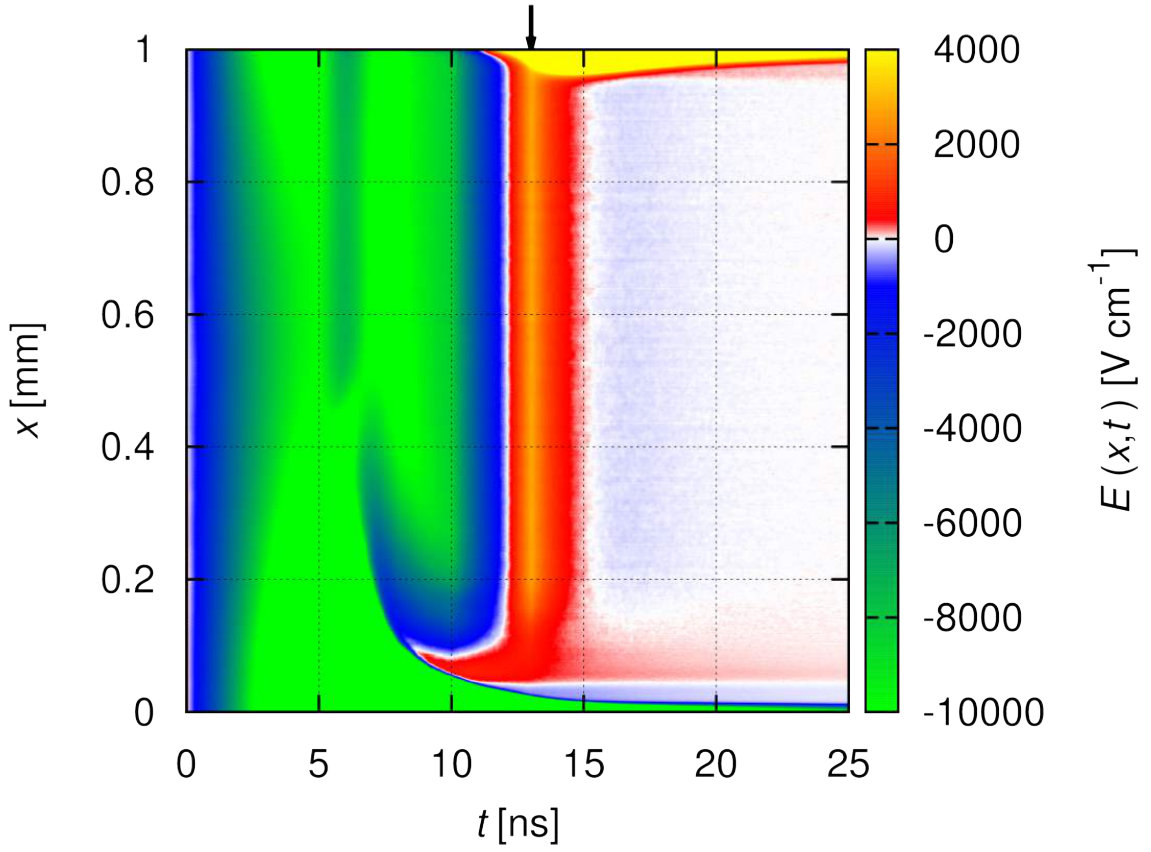 Figure 12
