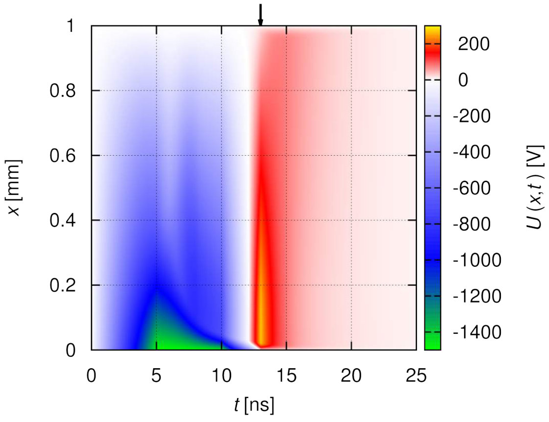 Figure 14