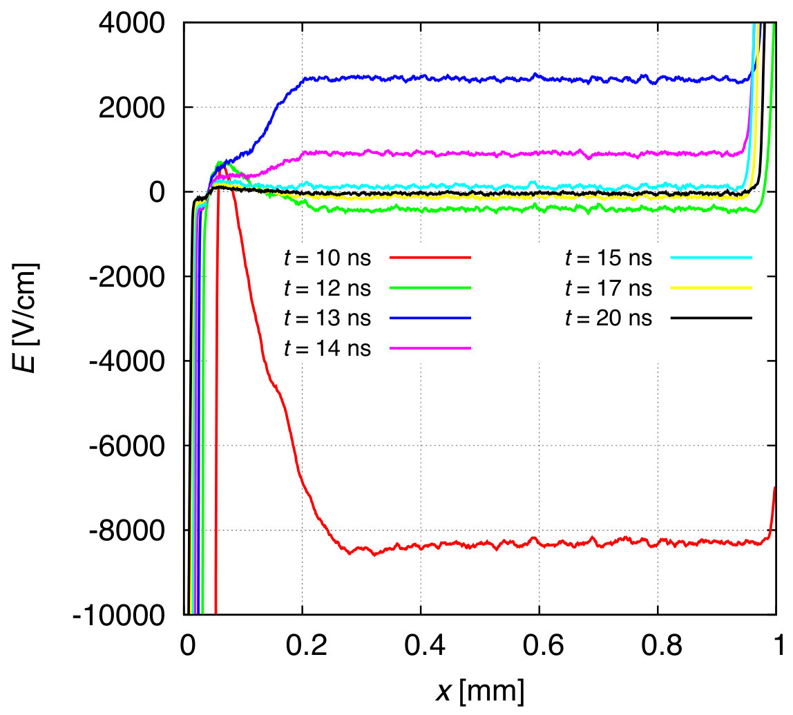 Figure 15