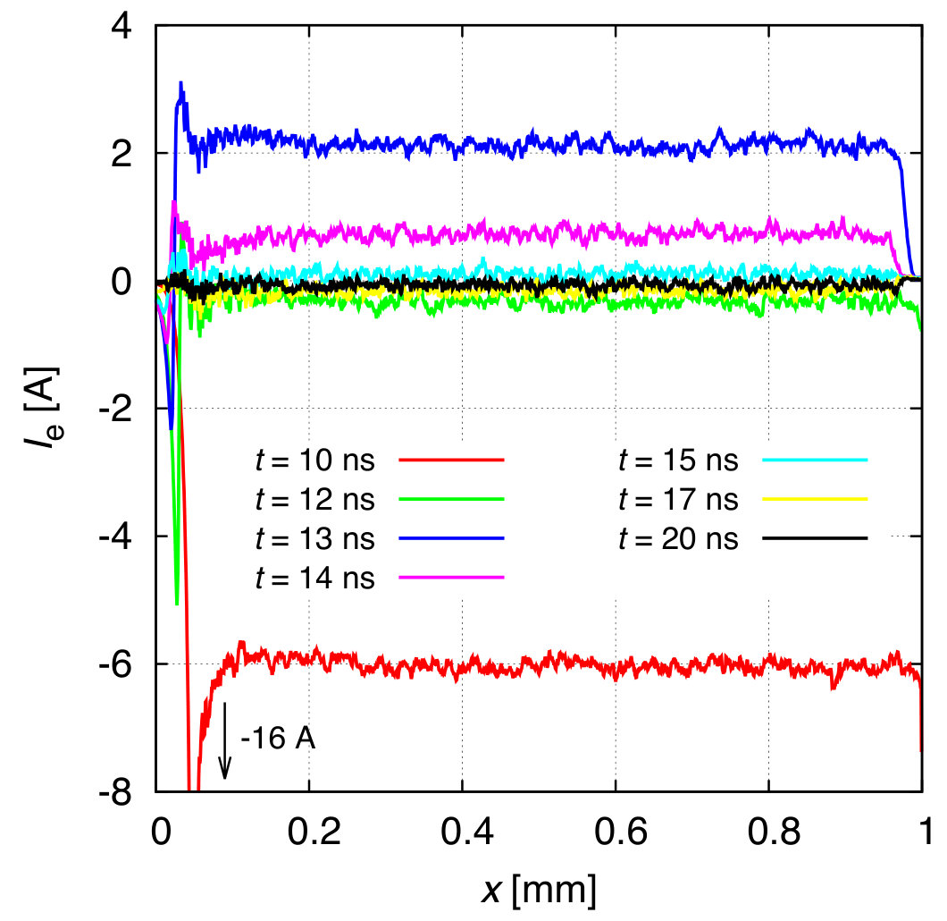 Figure 16