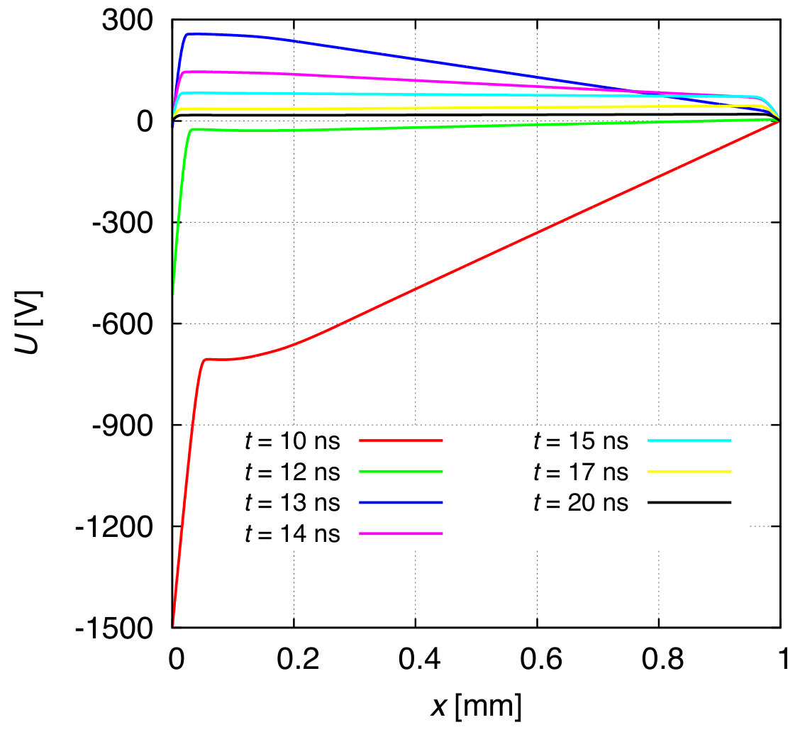 Figure 17