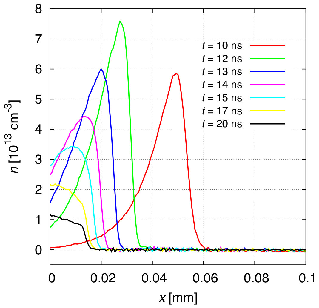 Figure 18