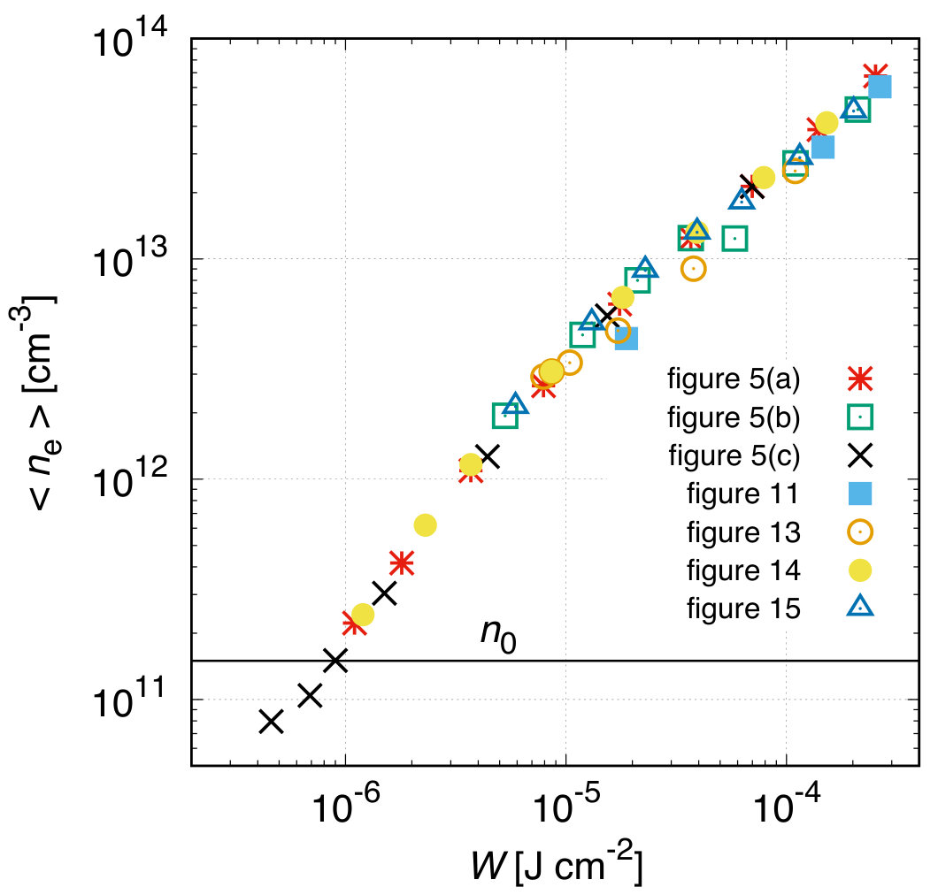 Figure 19