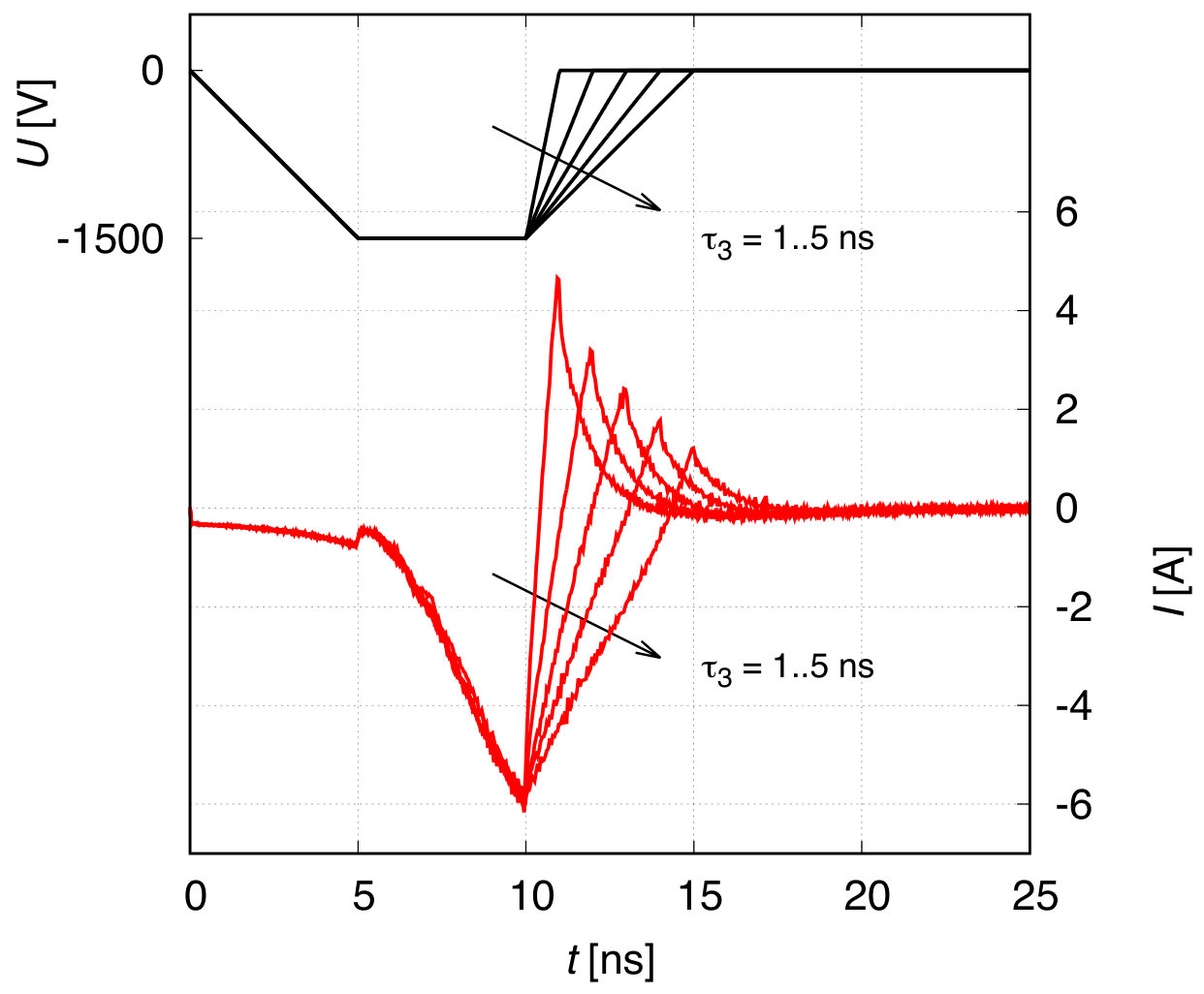 Figure 20