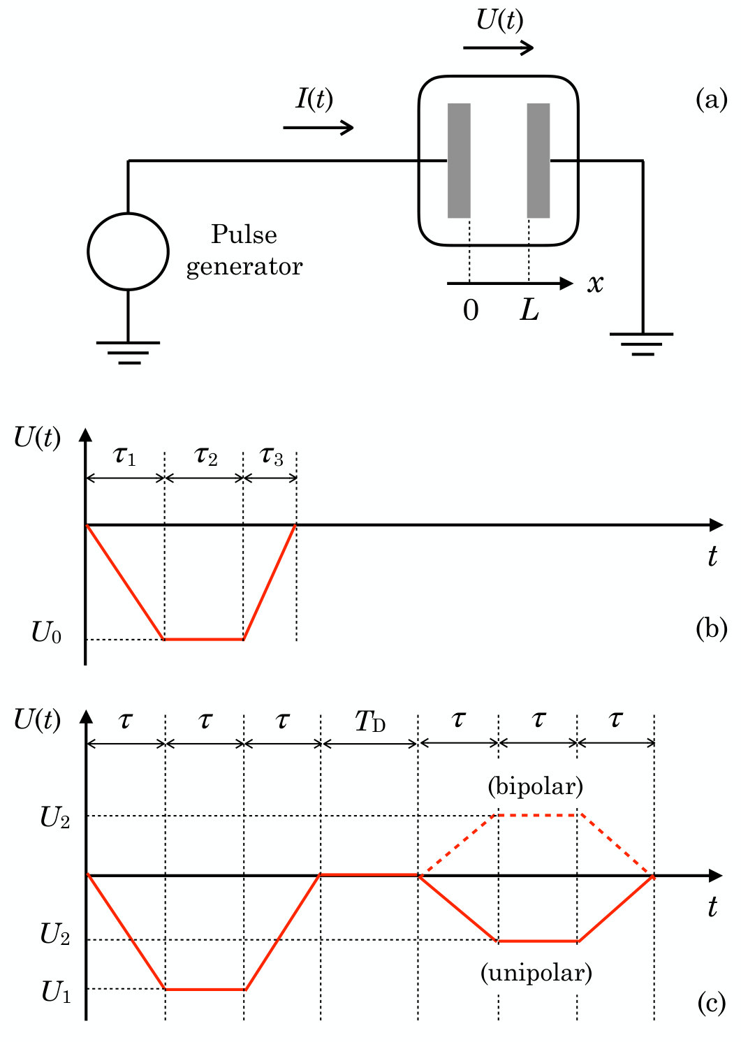 Figure 21