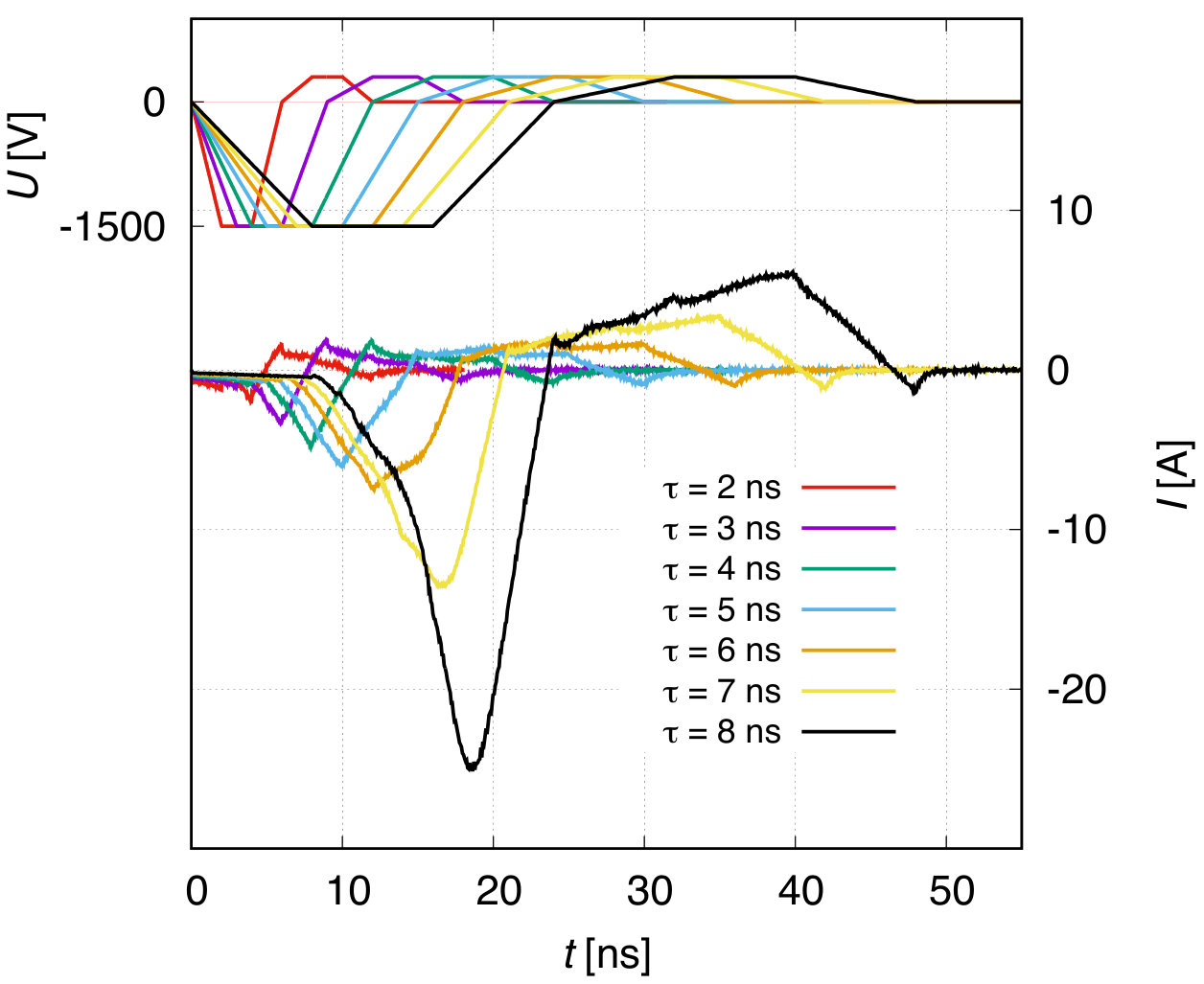 Figure 22