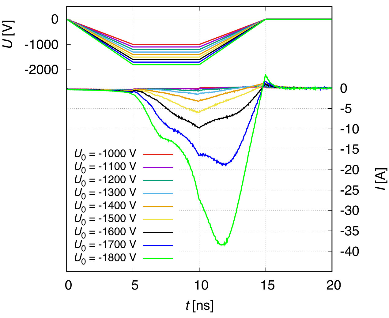 Figure 23