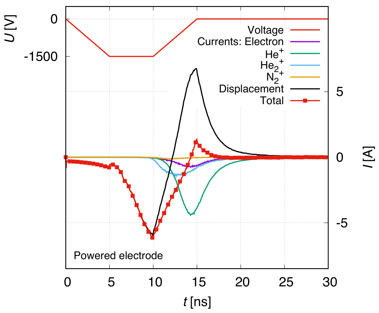 Figure 24