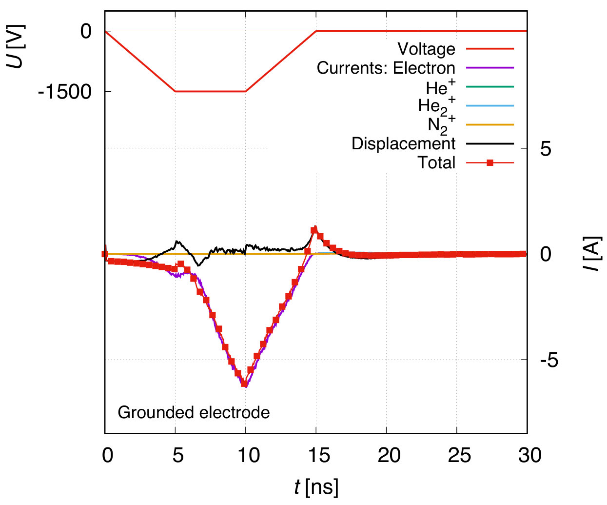 Figure 25