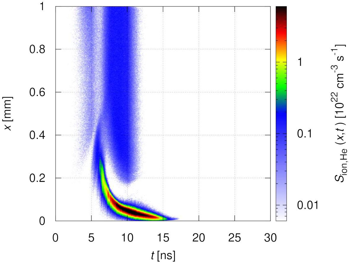 Figure 27