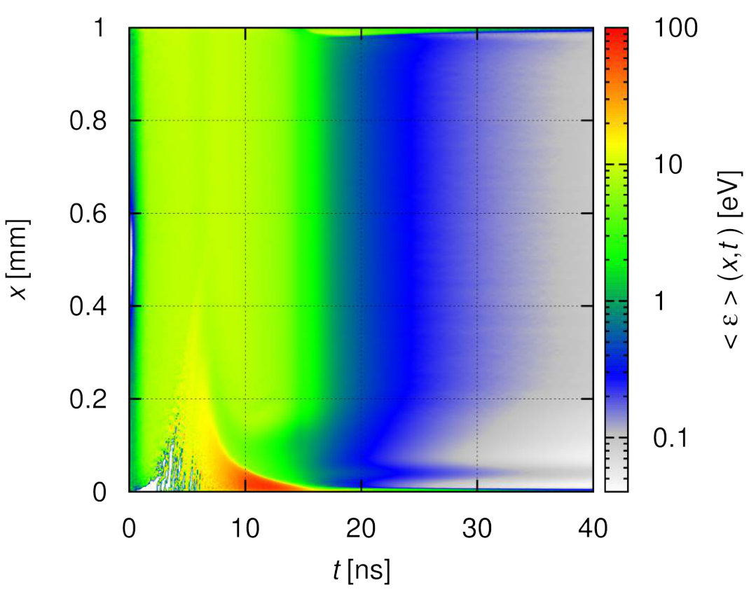 Figure 28