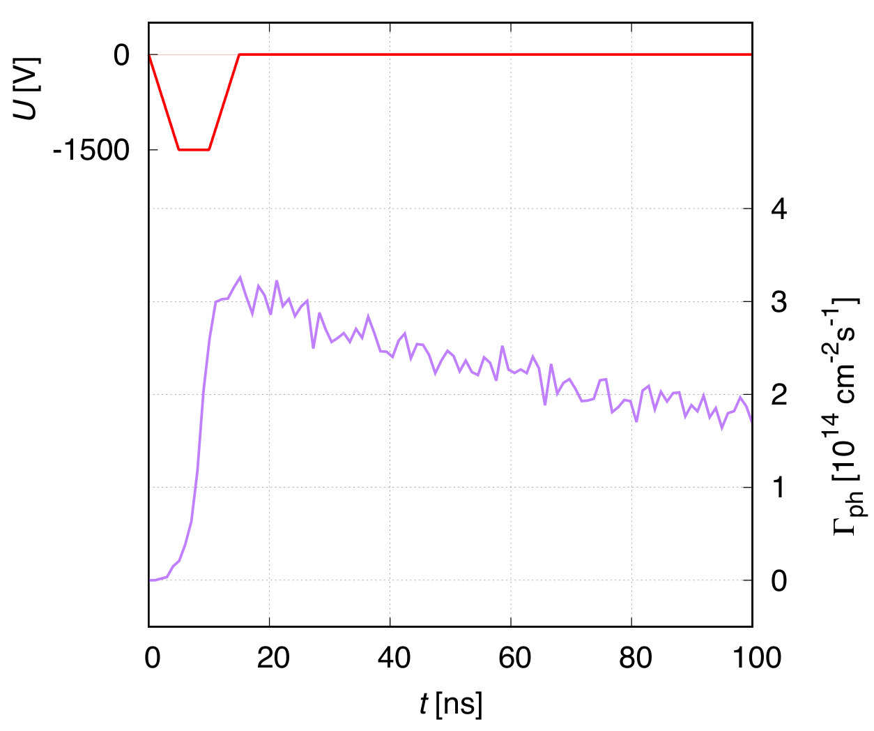 Figure 29