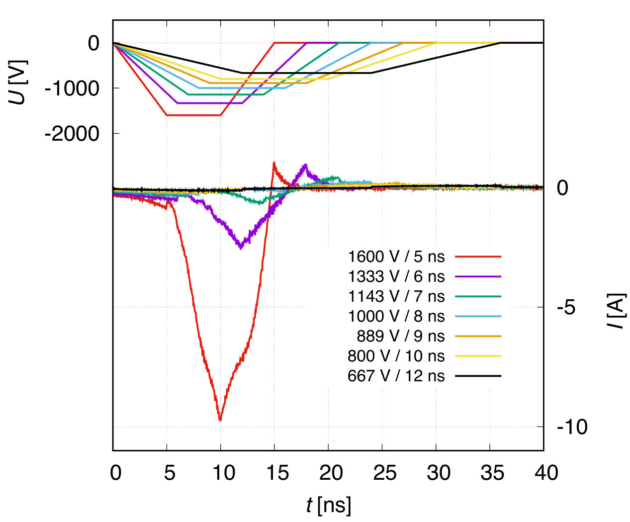 Figure 30