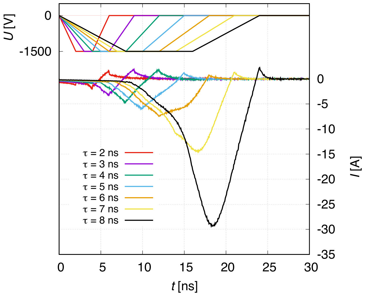 Figure 31