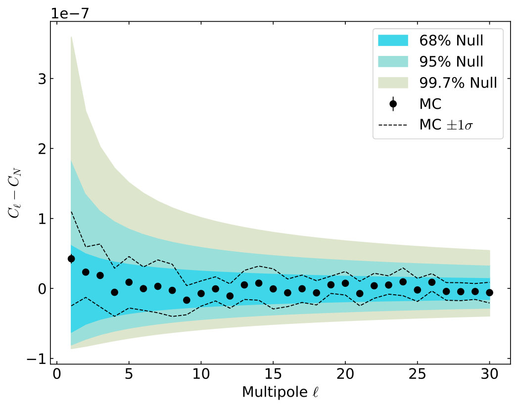 Figure 12