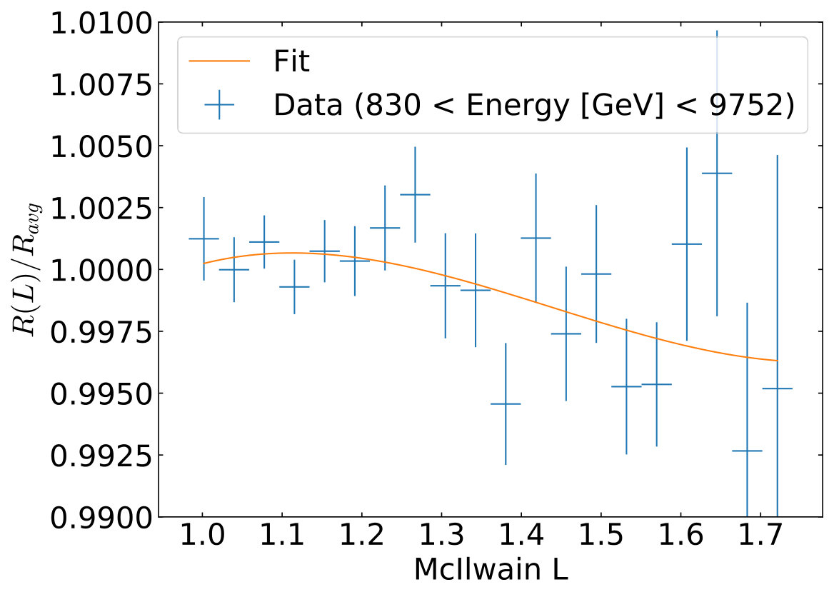 Figure 17
