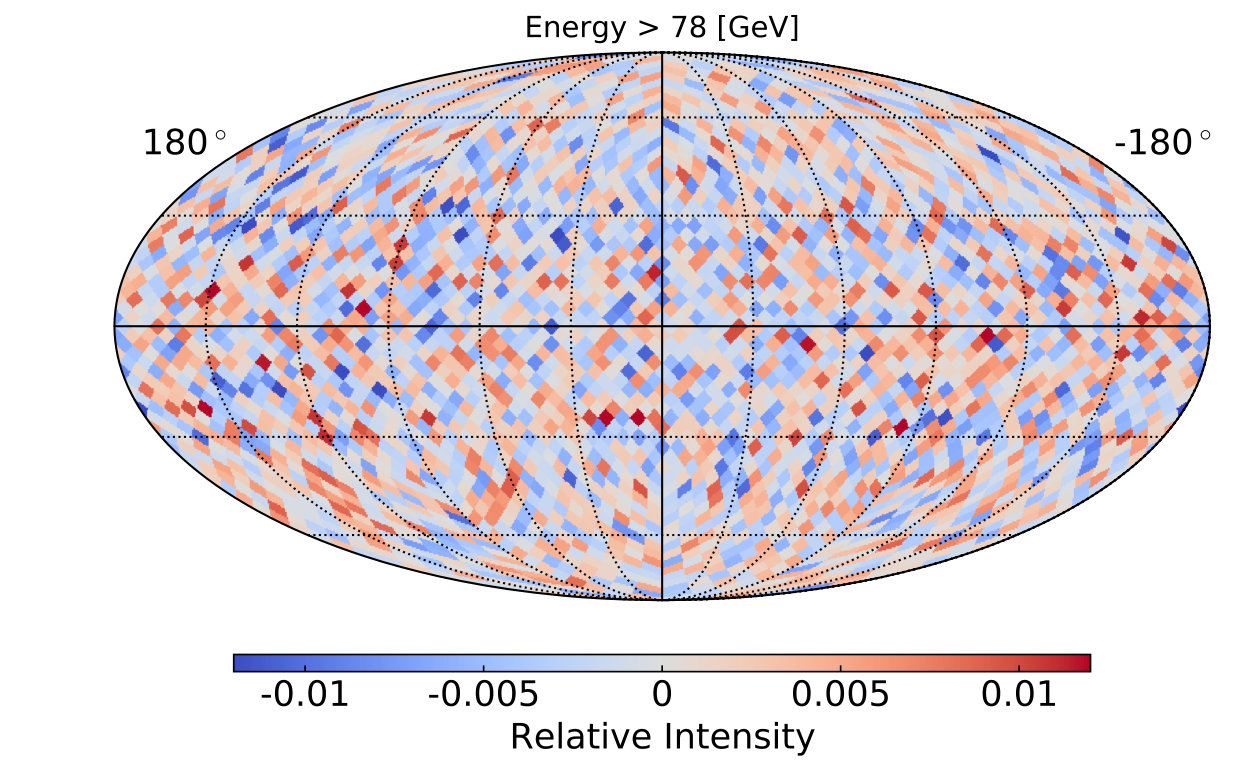 Figure 20