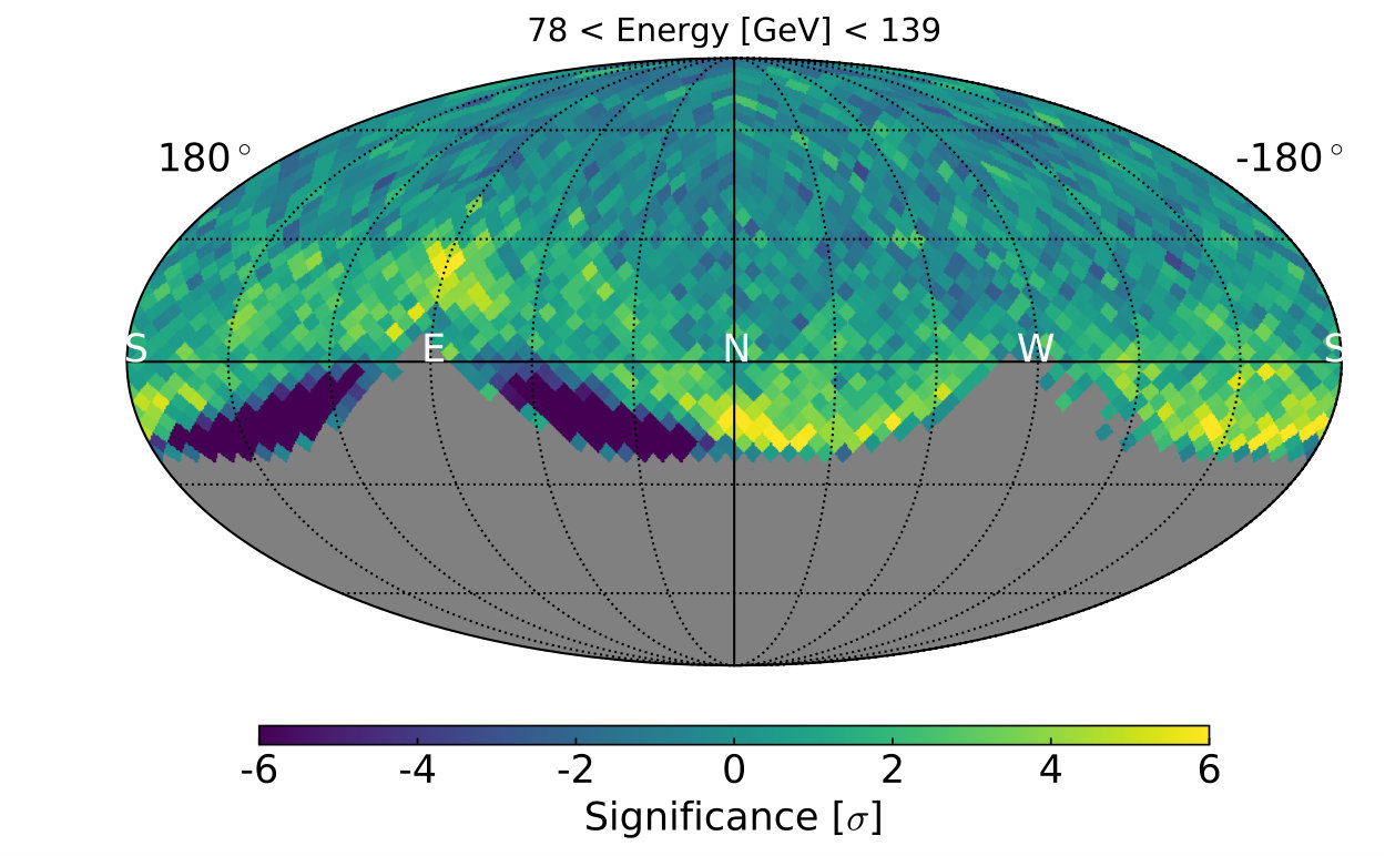 Figure 21