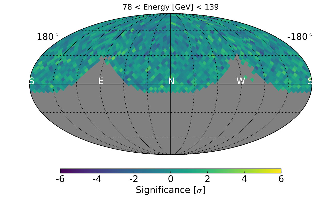 Figure 22