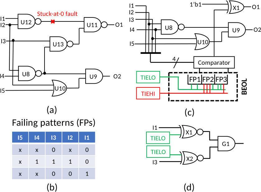 Figure 5