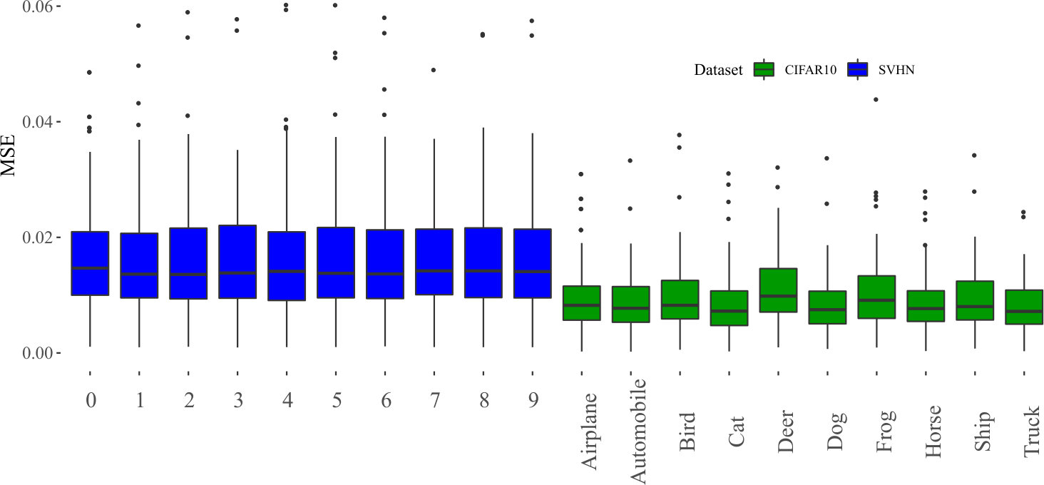 Figure 17