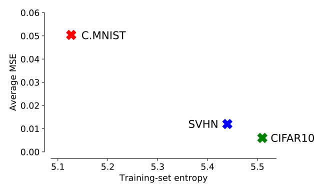 Figure 20