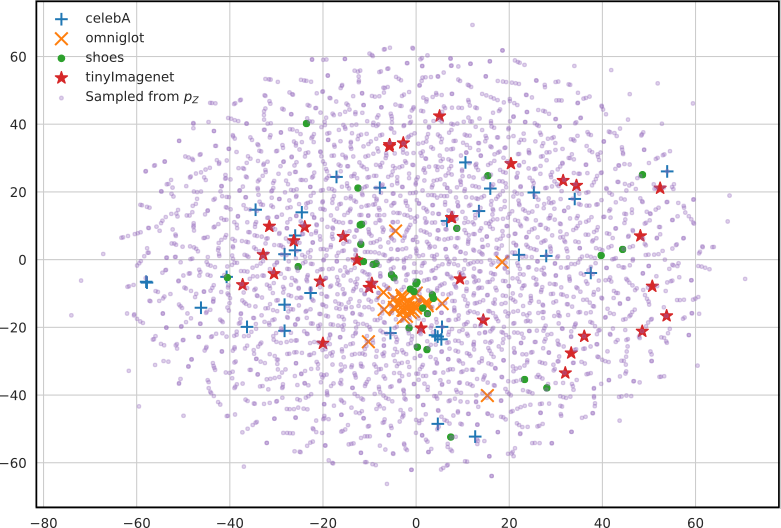 Figure 22