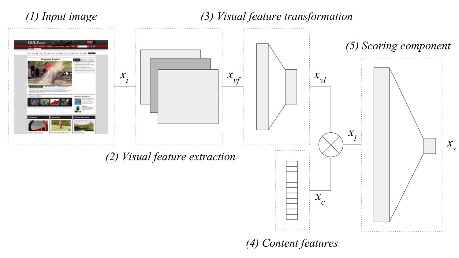 Figure 17