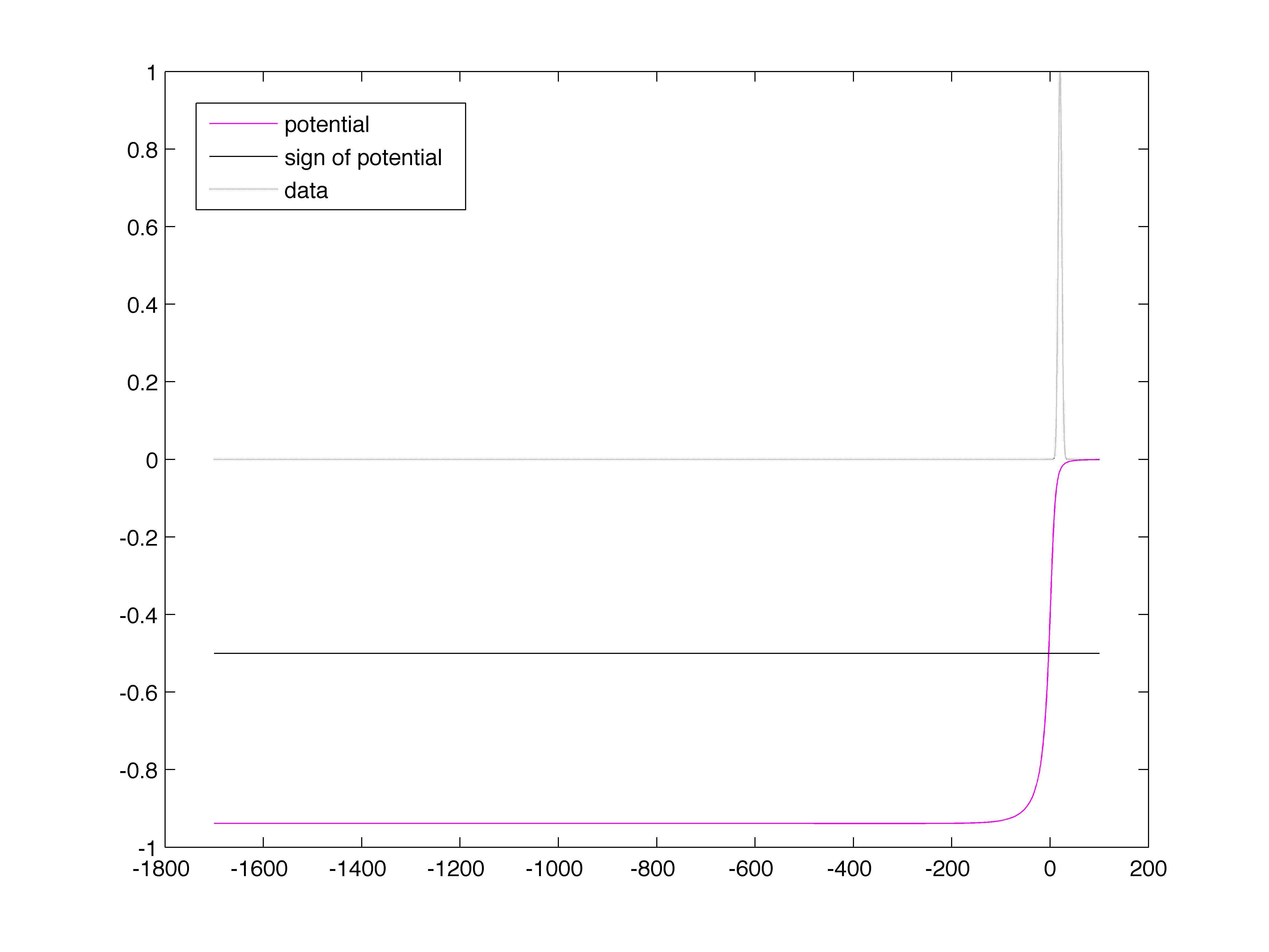 Figure 16