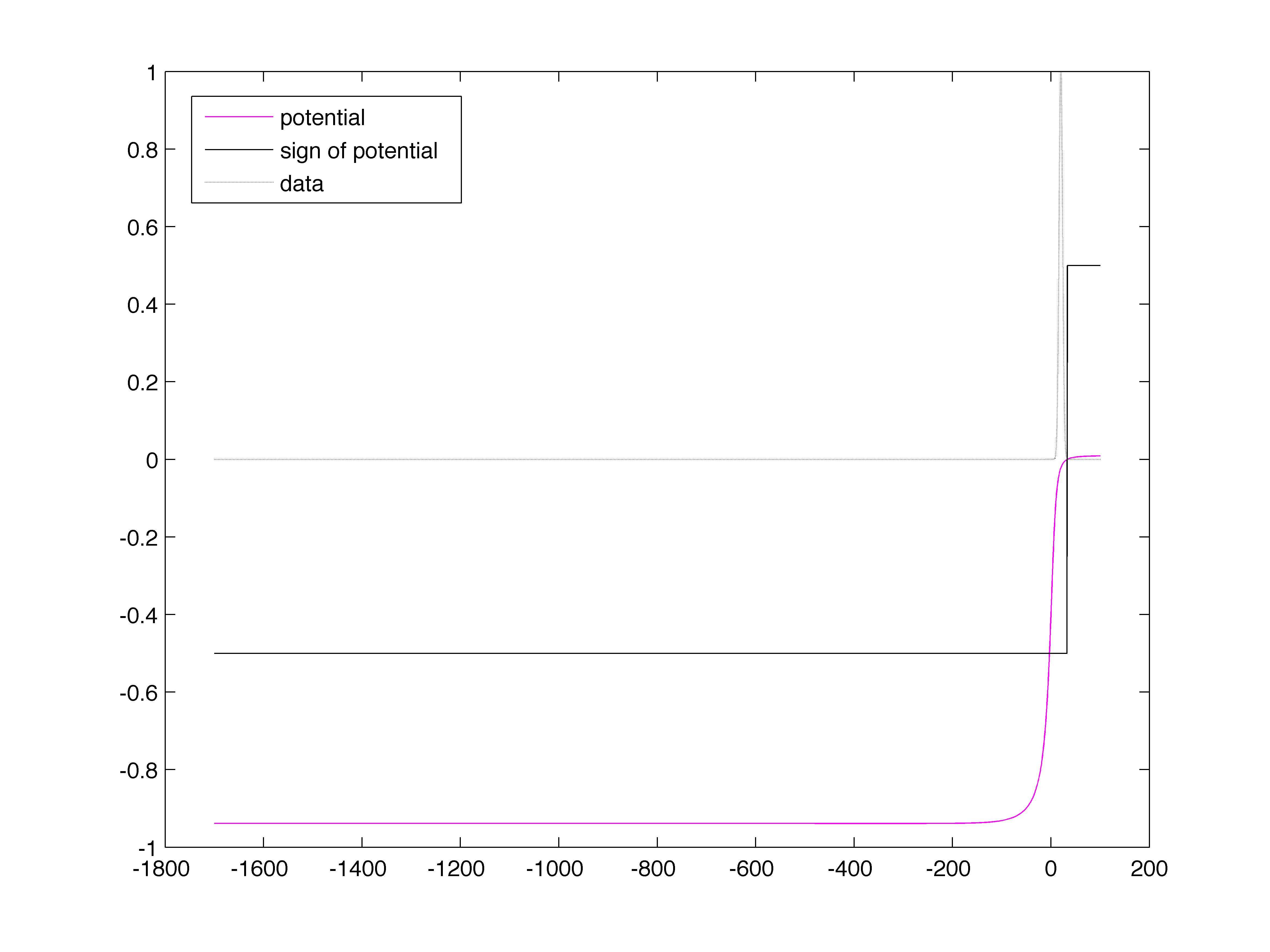 Figure 19