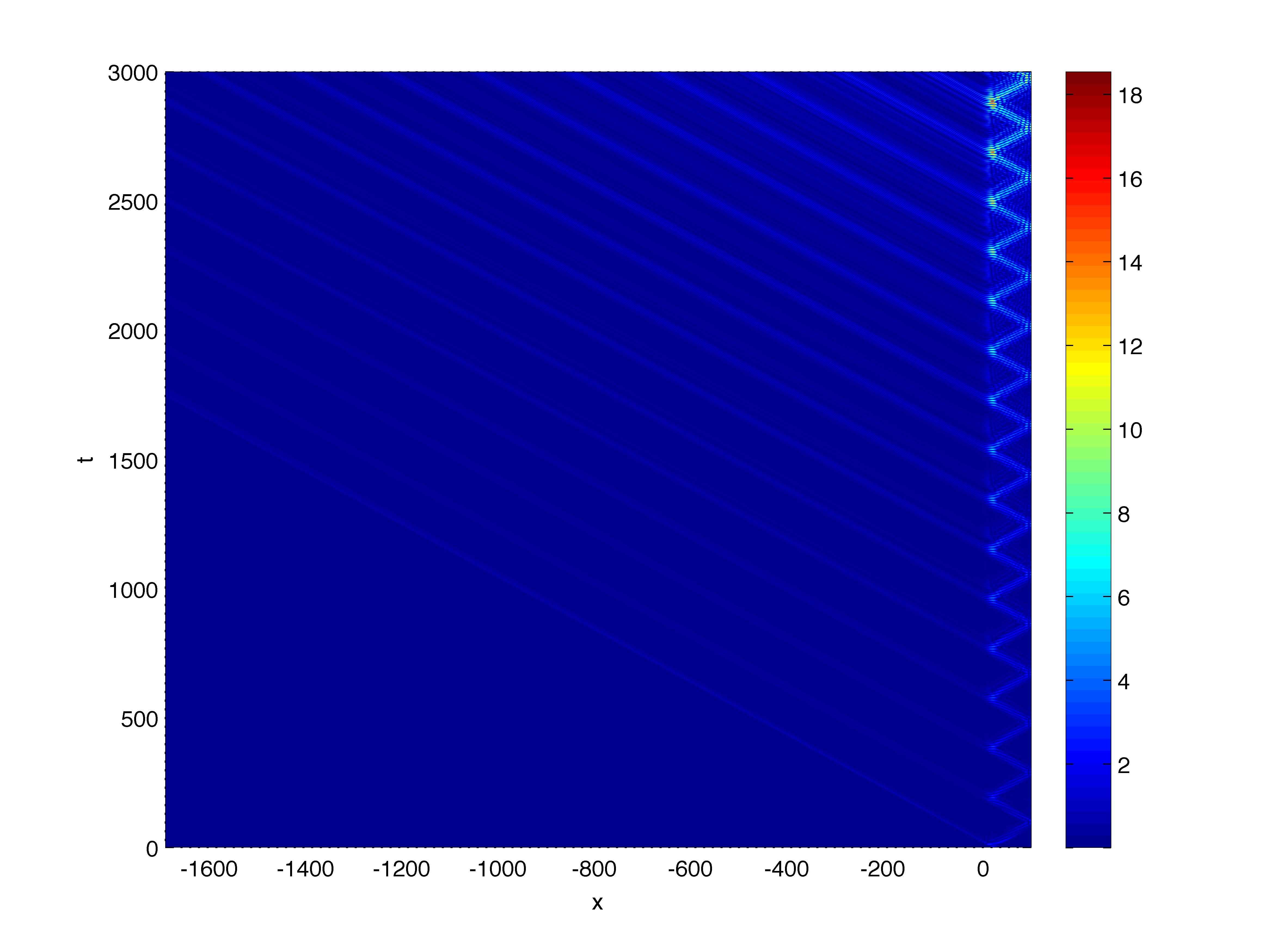 Figure 20