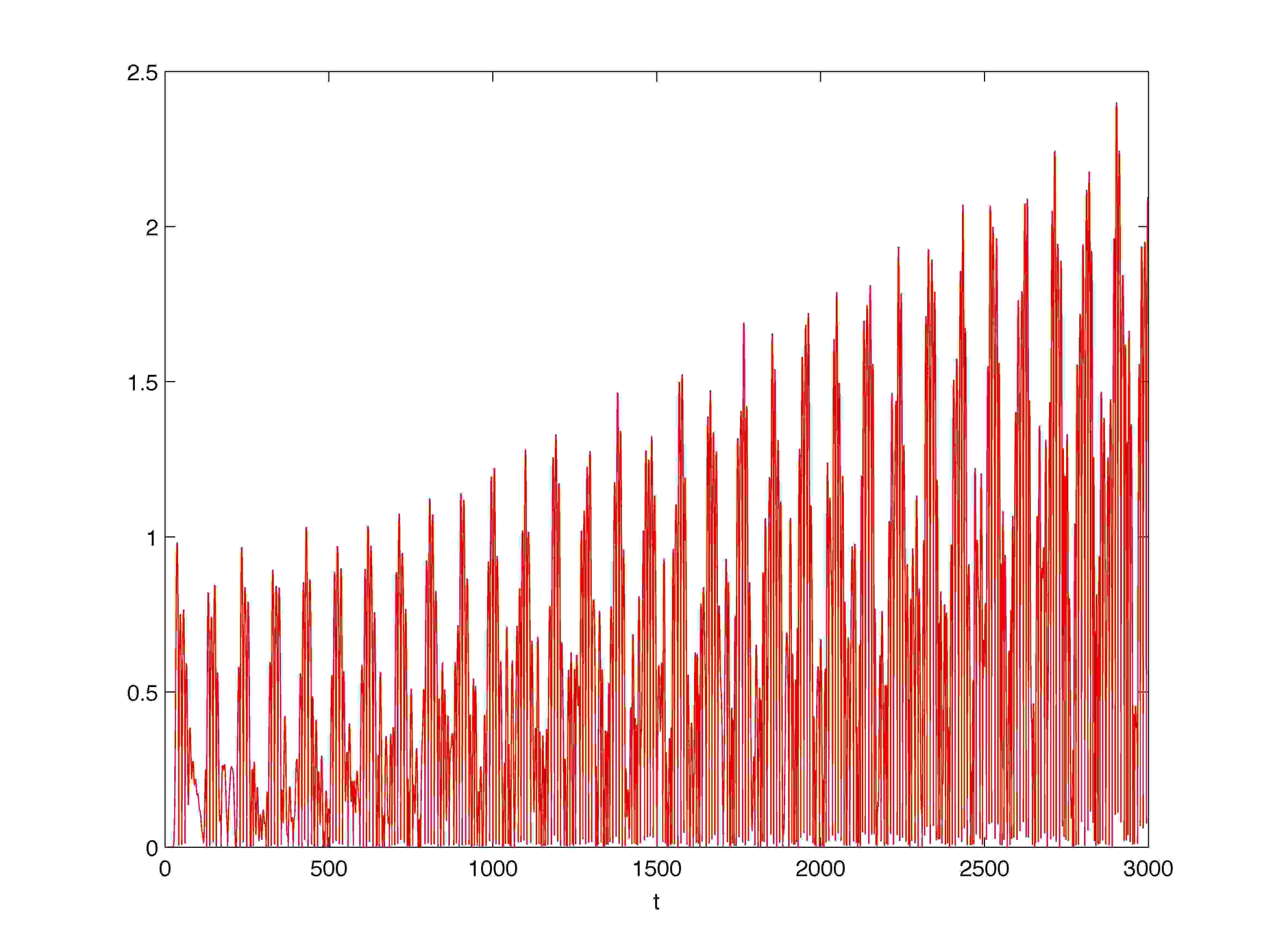 Figure 21