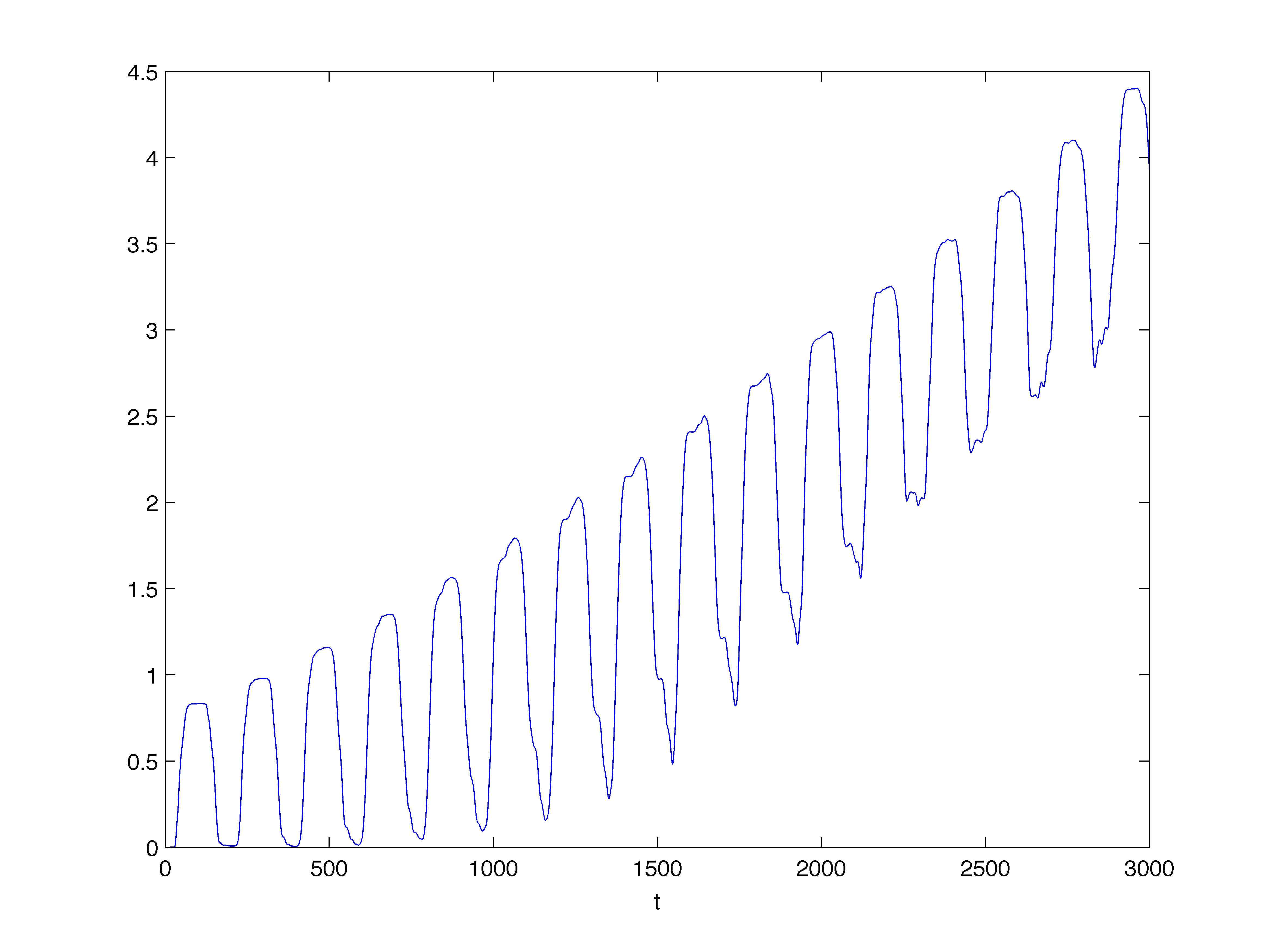 Figure 22