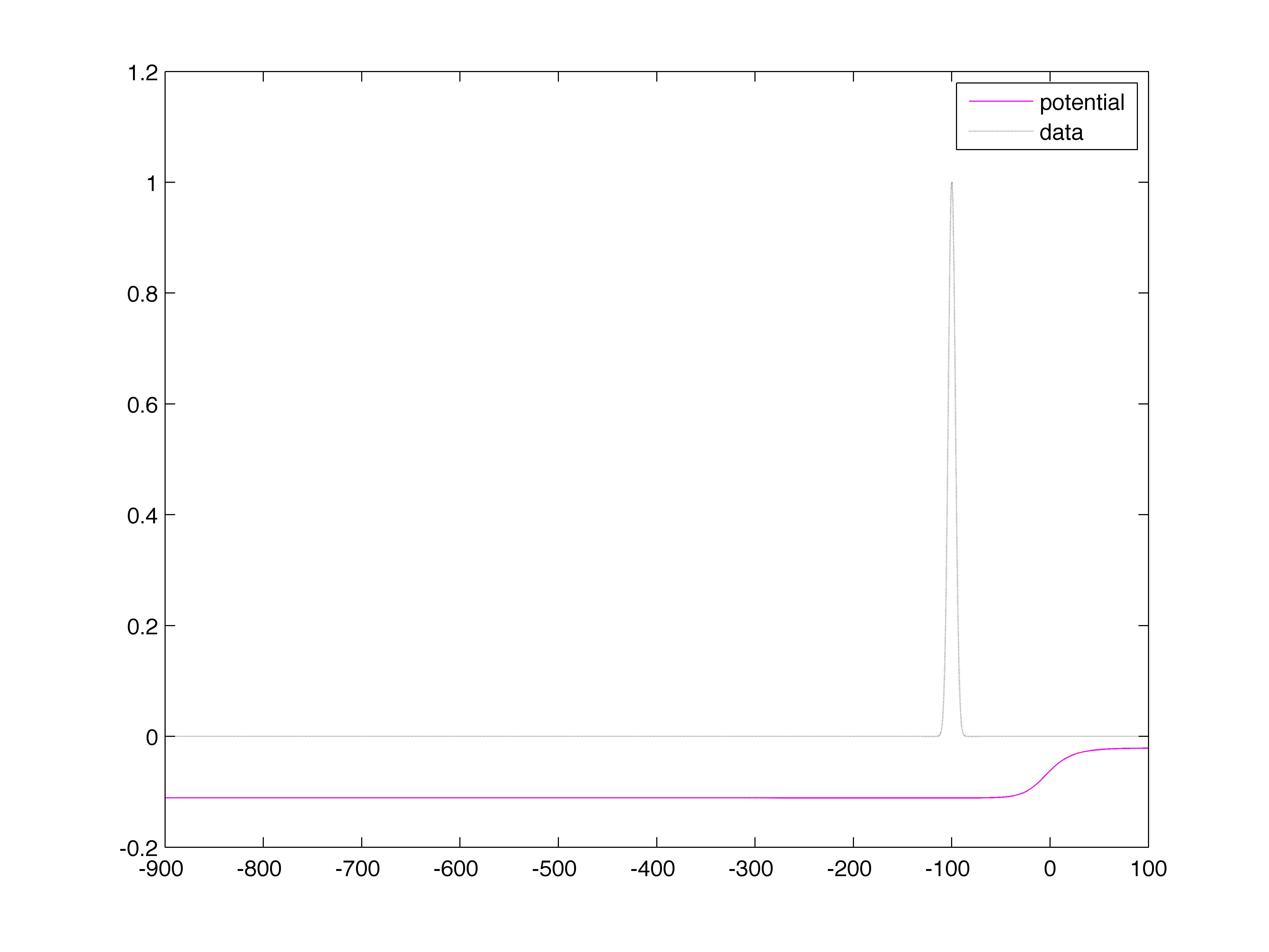 Figure 23