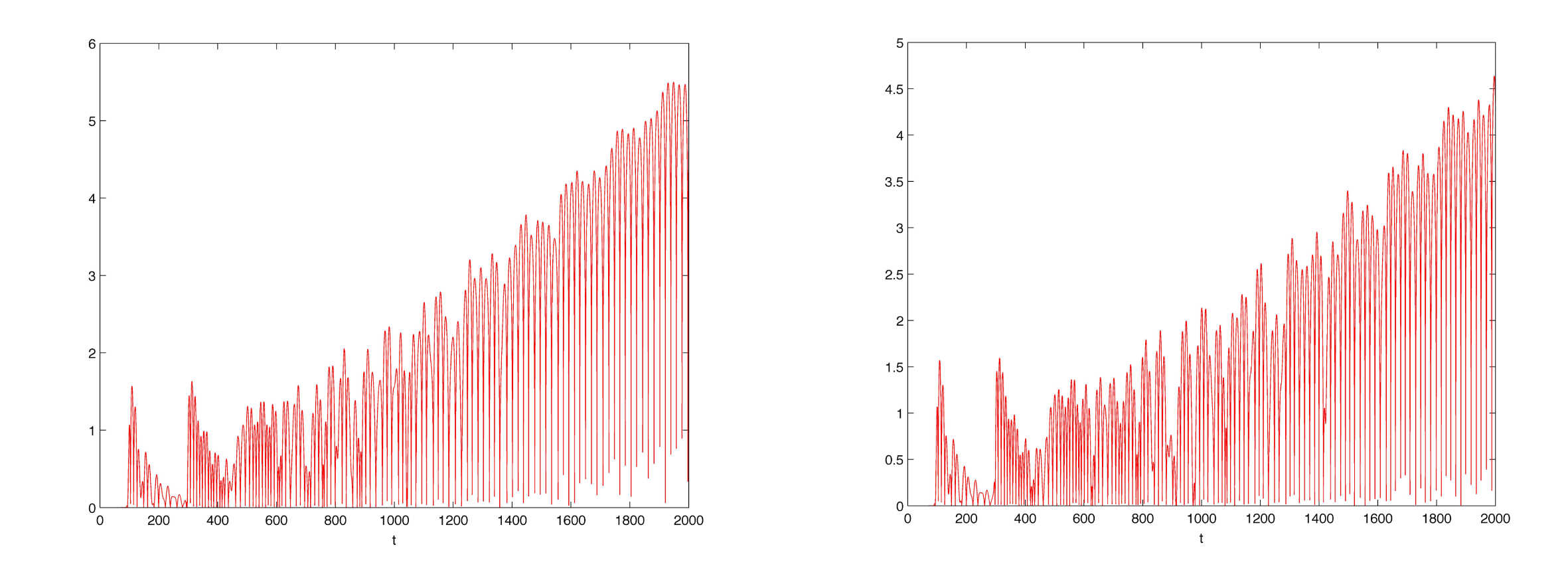 Figure 24