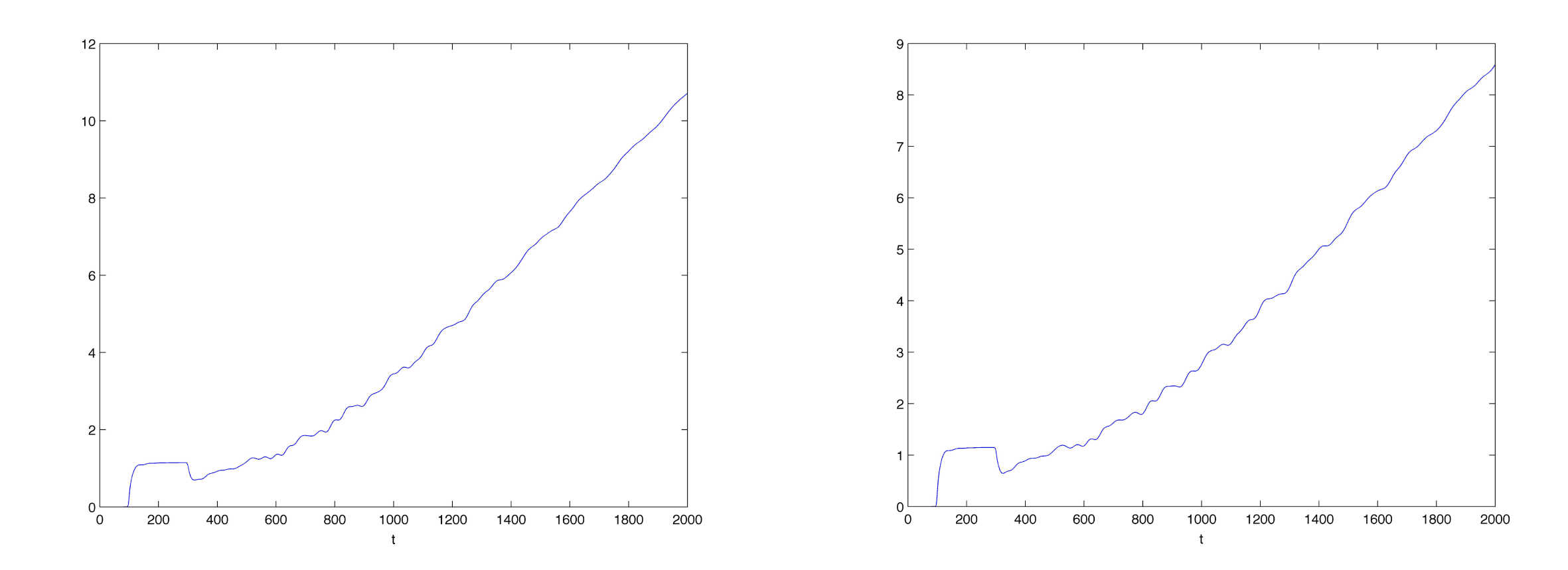 Figure 25
