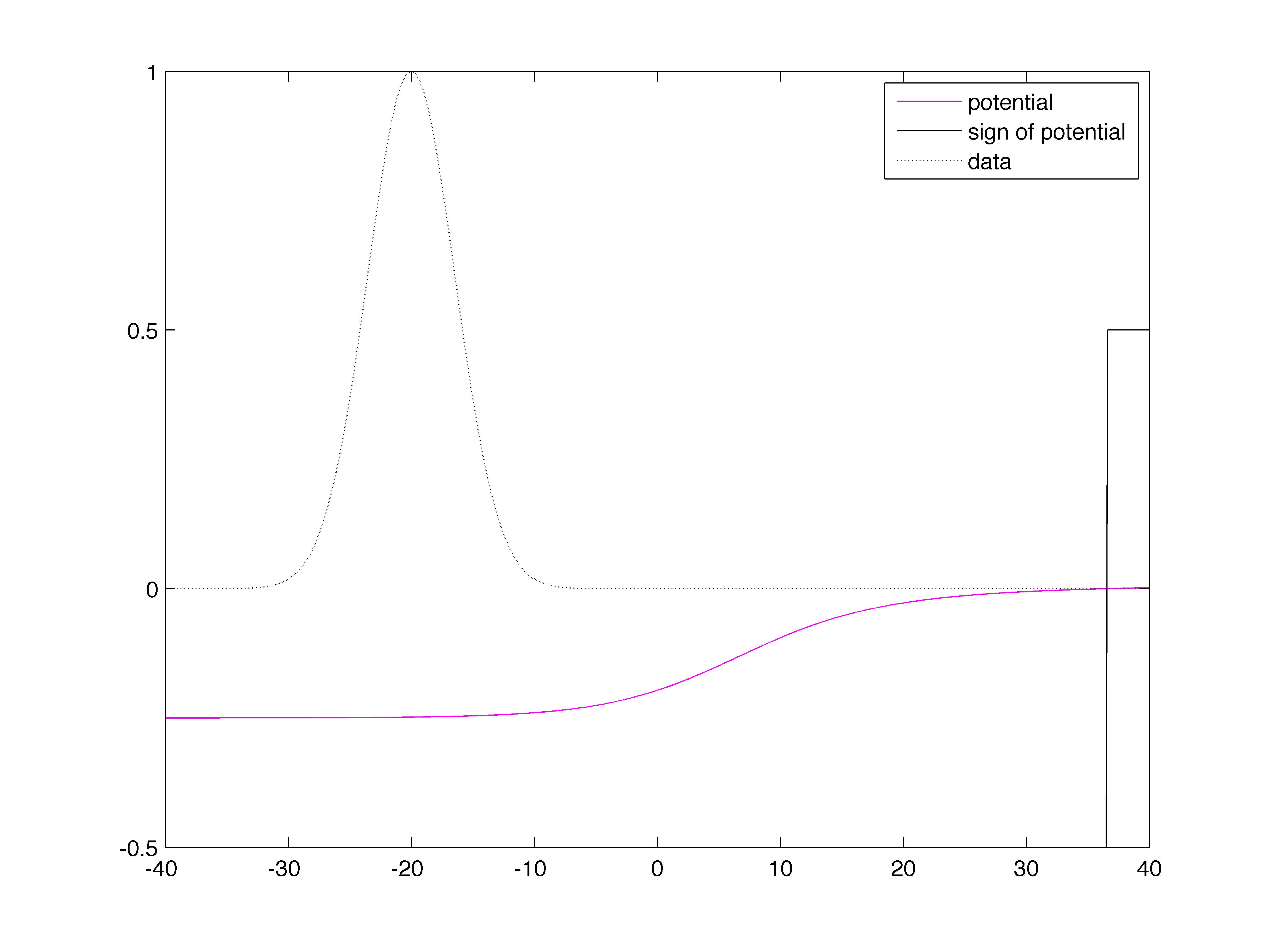 Figure 26